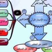 الإعجاز