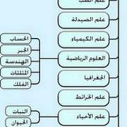 منجزات الحضارة الإسلامية