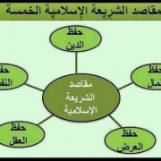 المقاصد الخمسة